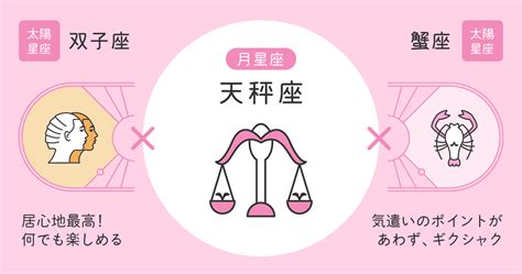 天秤座AB型女性の性格や恋愛傾向・好きなタイプ・。